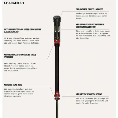 Rockshox Lyrik Ult. Charg. 3.1 RC2 | 27,5" Boost,15x110,140mm,44offs.,DA+,rot Produktbild 3