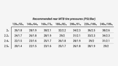Bontrager Reifen Bontrager XR5 Team Issue 29x2.50 TLR Black Produktbild 11