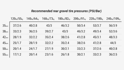 Bontrager Reifen Bontrager GR0 Comp 650x50 Black Produktbild 7