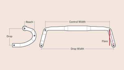Bontrager Lenker Bontrager GR Elite 40 cm Oberlenker 46 cm D Produktbild 9