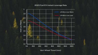  Fuel EX 9.8 XT L 29 Lavender Haze Produktbild 15