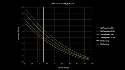  Slash 9.9 M Matte Chameleon Green /Dark Web Produktbild 16