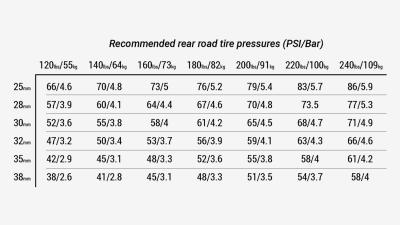 Bontrager Reifen Bontrager R2 Hard-Case Lite 700x32c Produktbild 9
